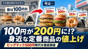 昔は100円台だったハンバーガー、ドーナツ、おにぎりが、今はビッグマック500円、モスバーガー500円、ポン・デ・リング183円、コンビニおにぎり約200円になったことを示す比較画像。